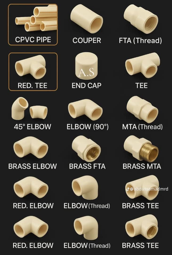 Plumbing pipe fittings reference